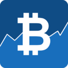 Crypto App – Widgets, Alerts, News, Bitcoin Prices icon